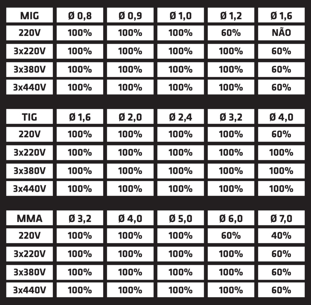 CICLO DE TRABALHO-IMETS-12350-MULTI